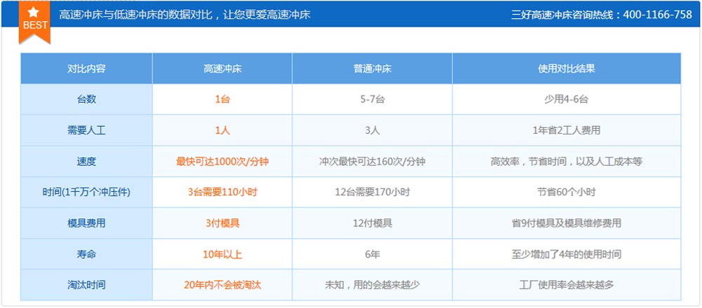 高速精密冲床与普通冲床优势对比图