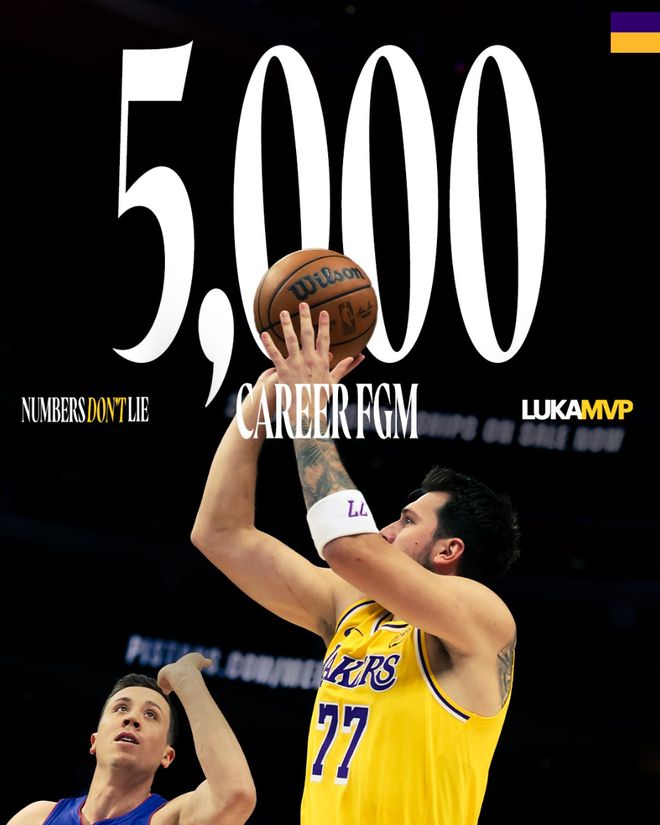 东契奇砍32分难救主 湖人惜败活塞终结9连胜