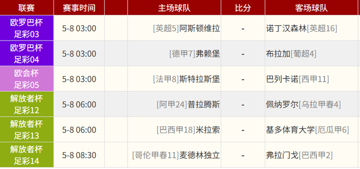 欧冠半决赛次回合巴黎1-1拜仁总比分6-5晋级决赛